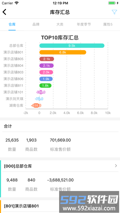 衣朵云魔方官方版截图3