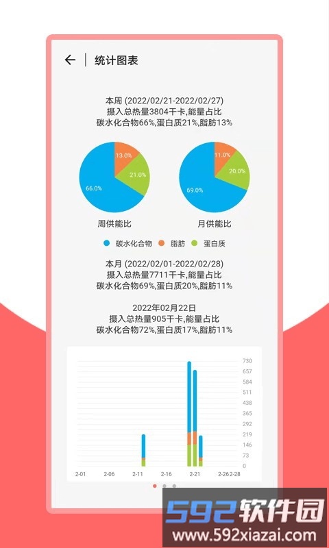 健康加速度app(更名火鸟健康)截图4