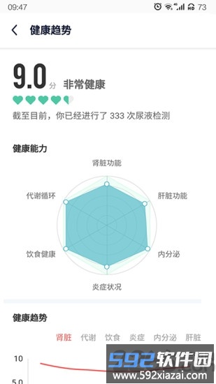 易尿检app截图1