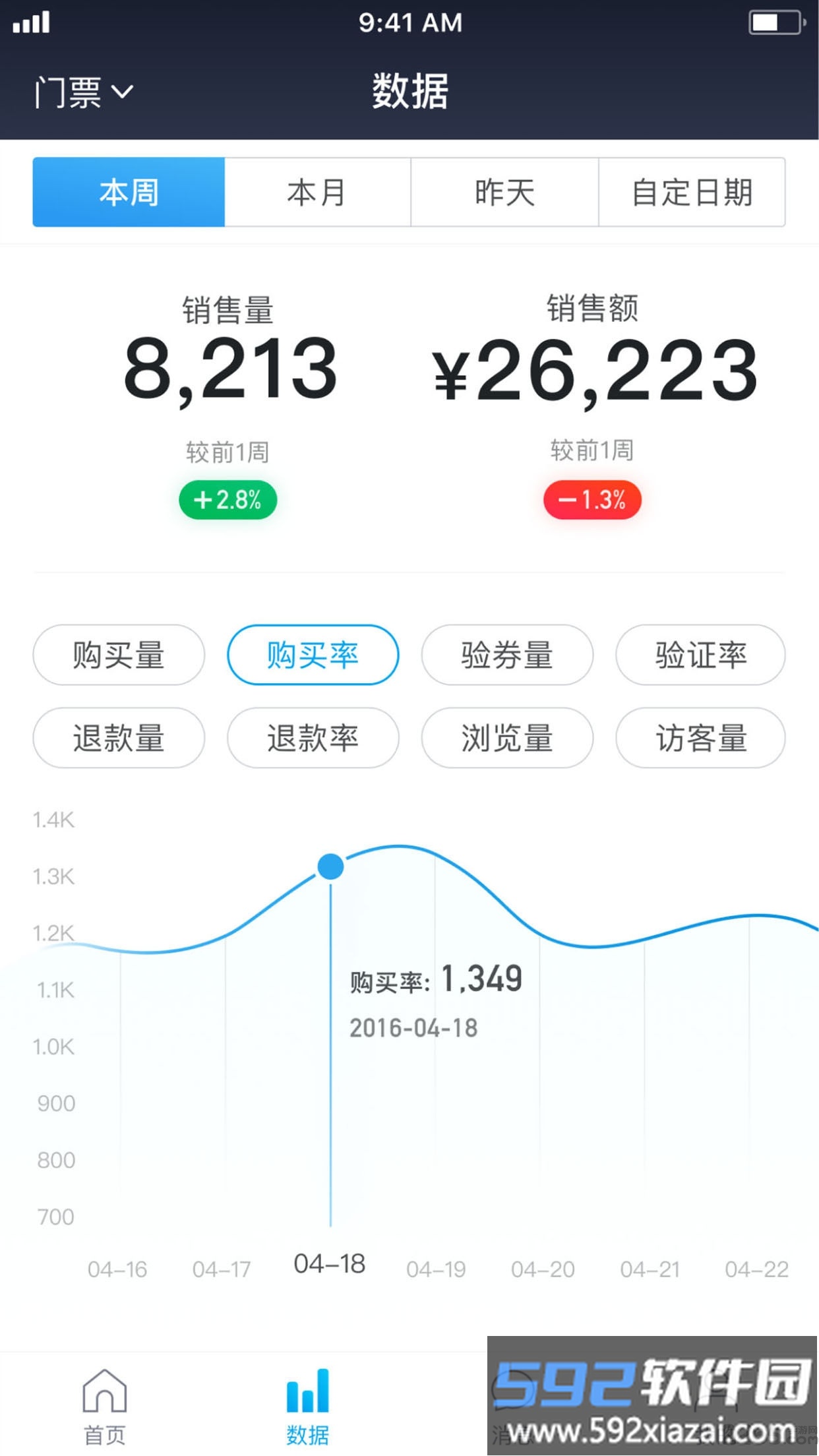美团旅行商家版手机版(更名美团门票商家)截图3