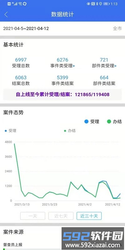 鹤城治理中心app截图3