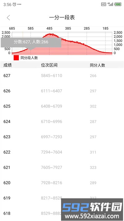 好志灯志愿app截图1