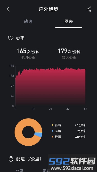 科笛希奥运动健身追踪器截图3