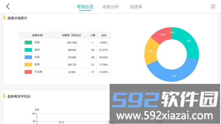 fif智能阅卷平台截图2