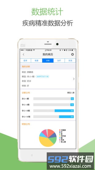 肺癌帮论坛截图1