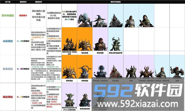 升级材料展示