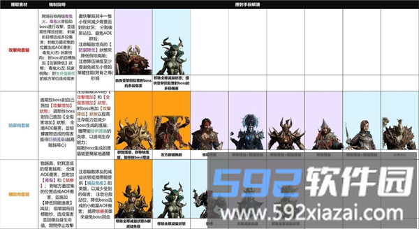 装备陈列馆