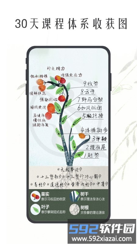 太极之路app截图3