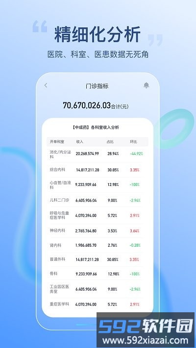 医院智能决策支持平台手机客户端截图4