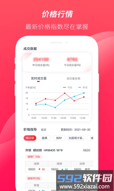 大大买钢旗舰版截图4