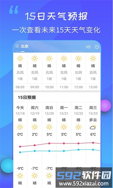 15日天气王最新版截图3