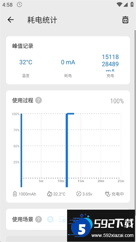 Scene5工具箱下载官方正版最新版本