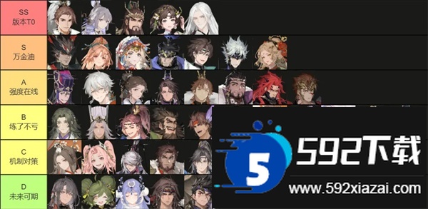 角色强度排行及养成推荐截图1