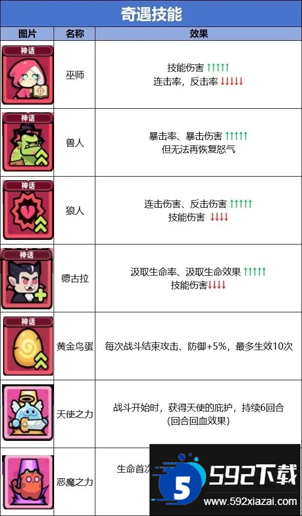 卡皮巴拉Go国际服最新版客户端(capybara)