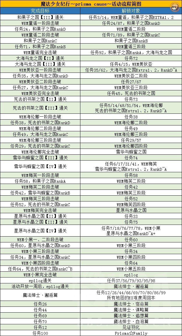 手机罗盘大师截图5