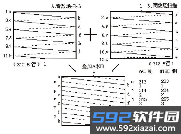 帧光扫描