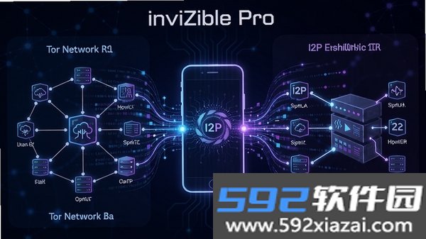 InviZible Pro