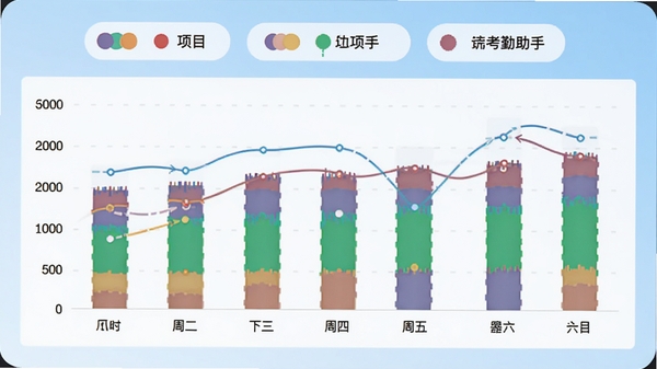 记工时考勤助手截图1