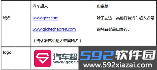 汽车超人app截图1