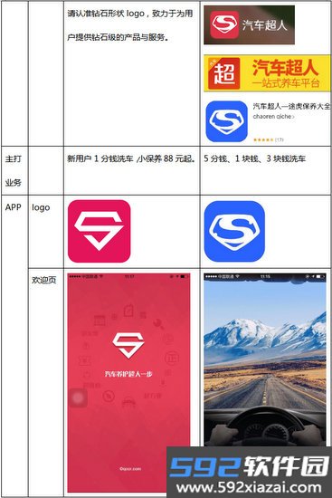汽车超人app截图2