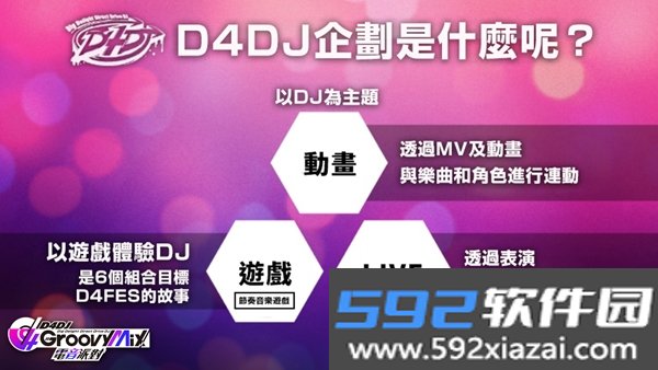 D4DJ Groovy Mix电音派对最新版截图10