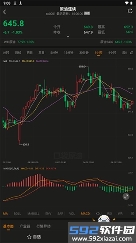 口袋原油app最新版本2026截图2