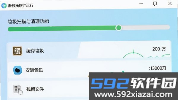 涤狼氏