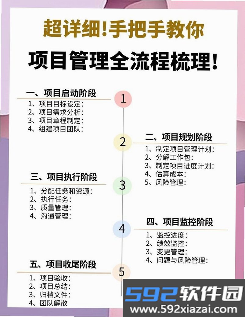 宏业项目管理专家