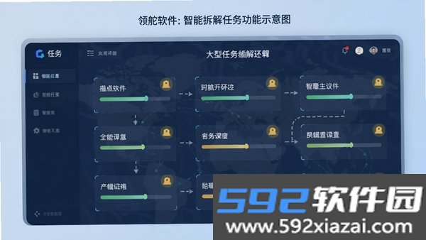领舵