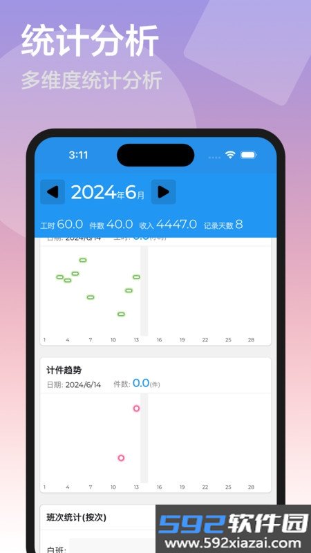 安心计工时