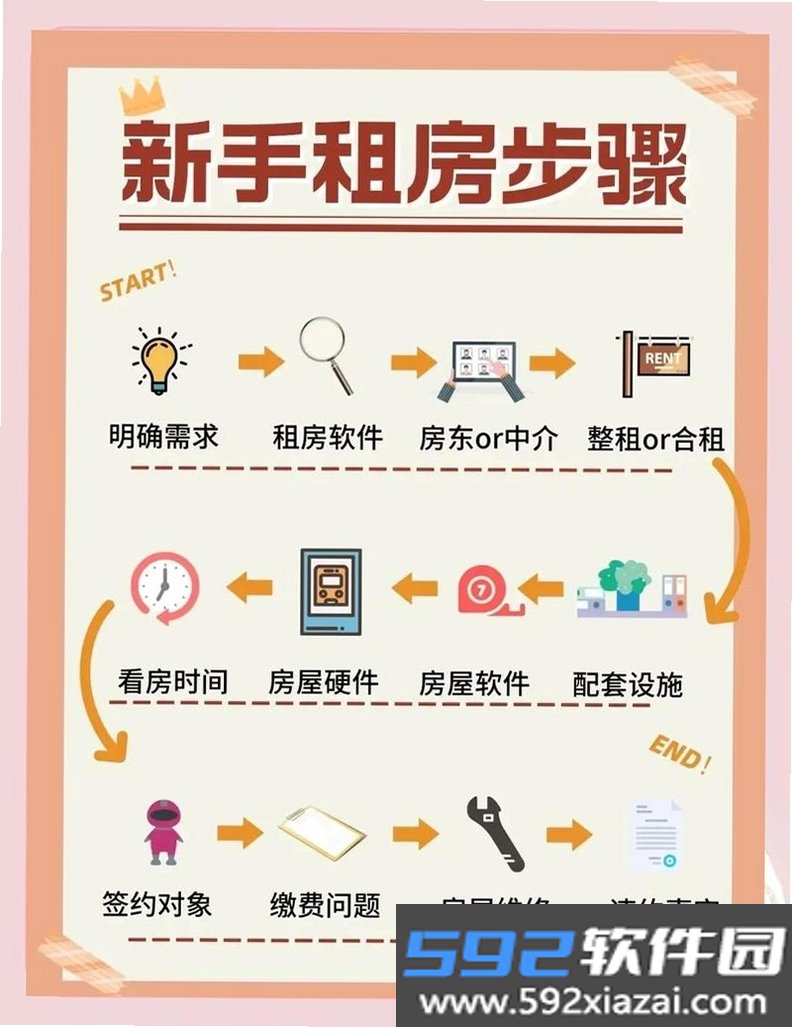 同城直租好房截图4