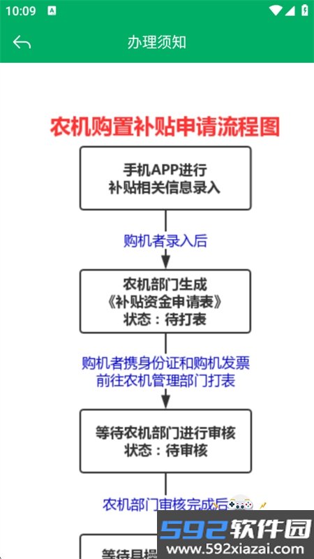 山东农机补贴app安卓手机版截图4