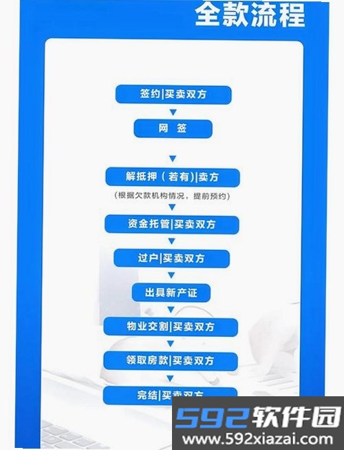 优房闪卖截图2