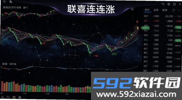 联喜连连涨