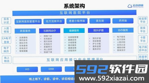 滇医通互联网医院医师端