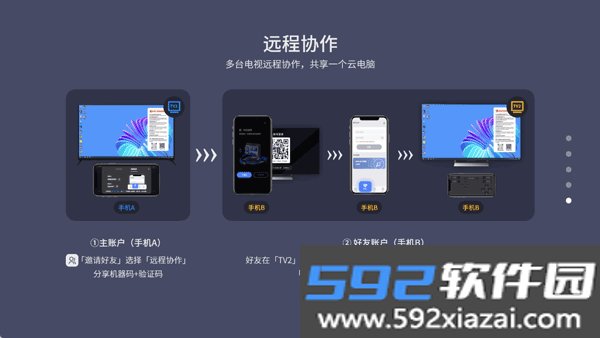 VEGA云电脑电视版截图2