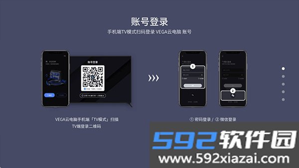 VEGA云电脑电视版截图4