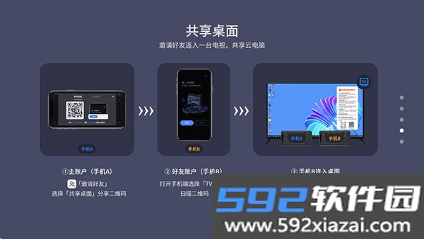 VEGA云电脑电视版截图7