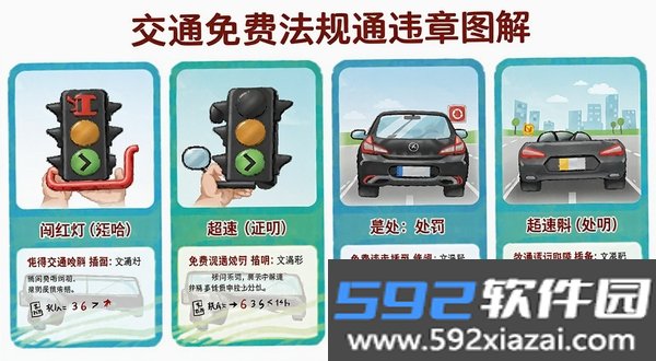 交通免费法规通截图0