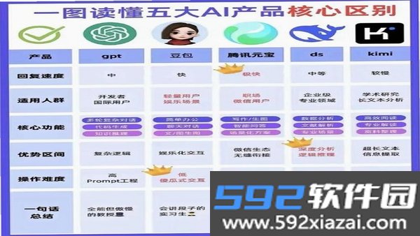 决策家截图5