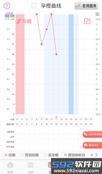 孕橙官方版截图9