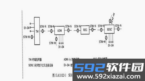 同步转移截图2