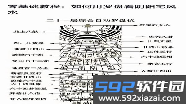 风水方位罗盘截图1