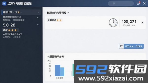 经济学考研