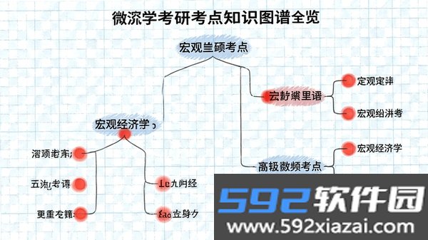 经济学考研截图1