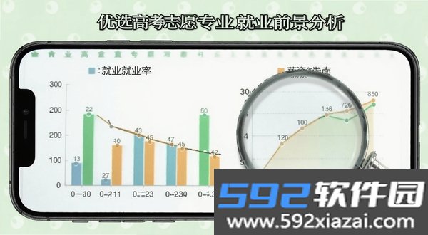 优选高考志愿截图1