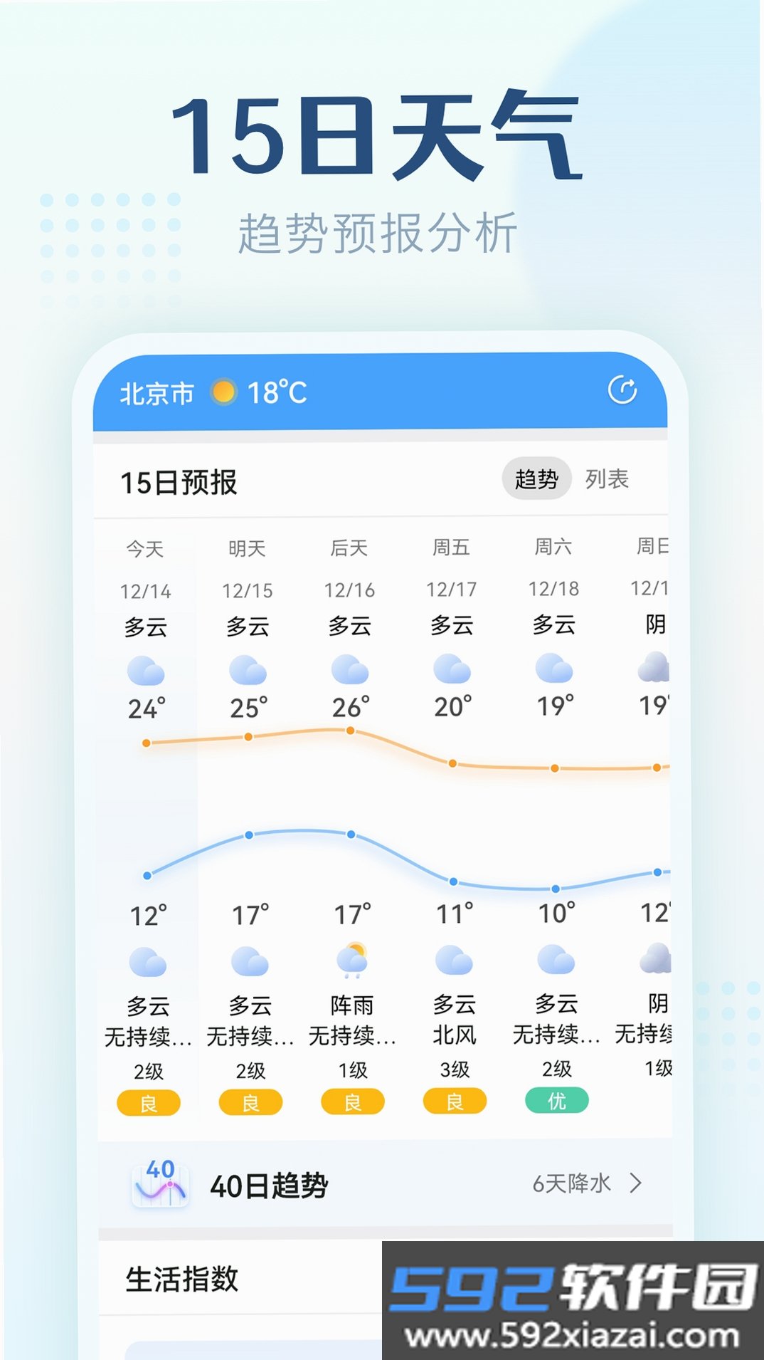 无忧天气截图2