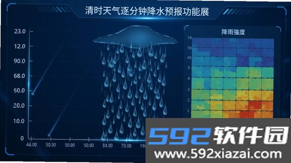 清时天气