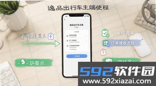 逸品出行车主端截图0