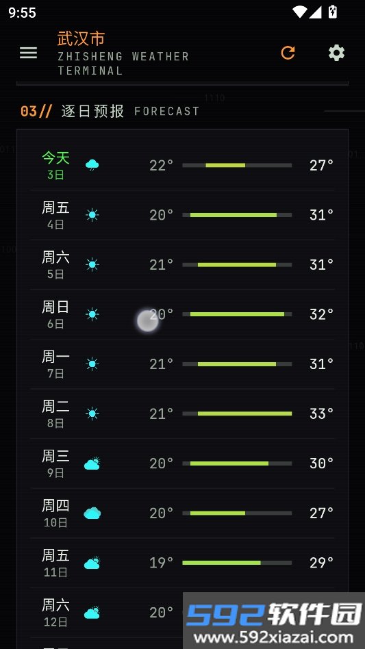 枳生天气
